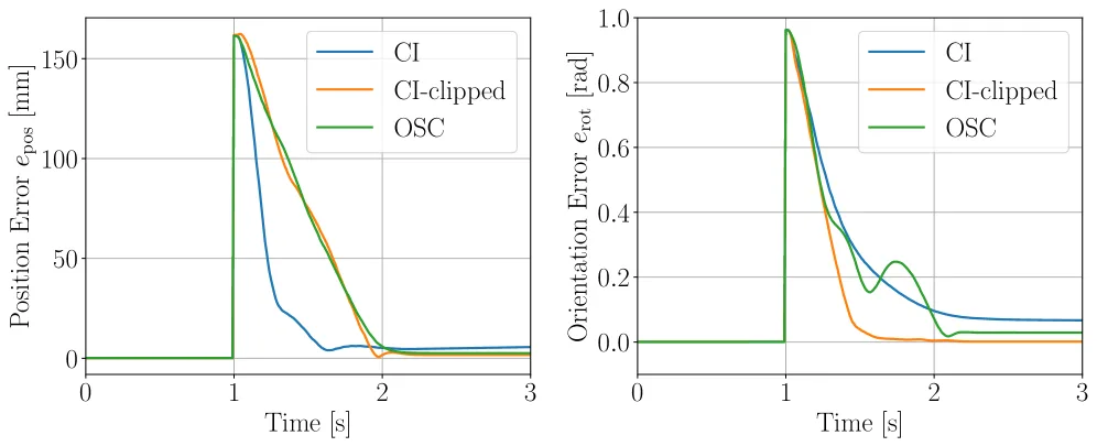 CRISP -- Compliant ROS2 Controllers for Learning-Based Manipulation Policies and Teleoperation