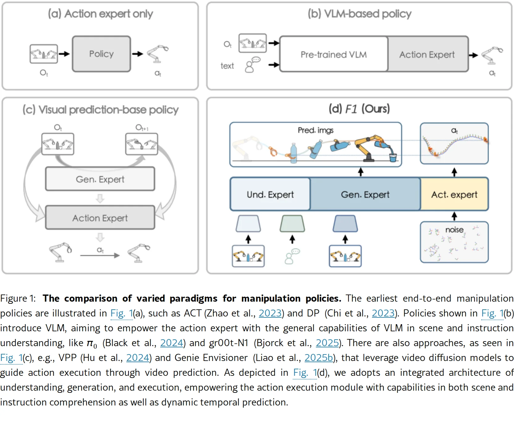 F1: A Vision-Language-Action Model Bridging Understanding and Generation to Actions
