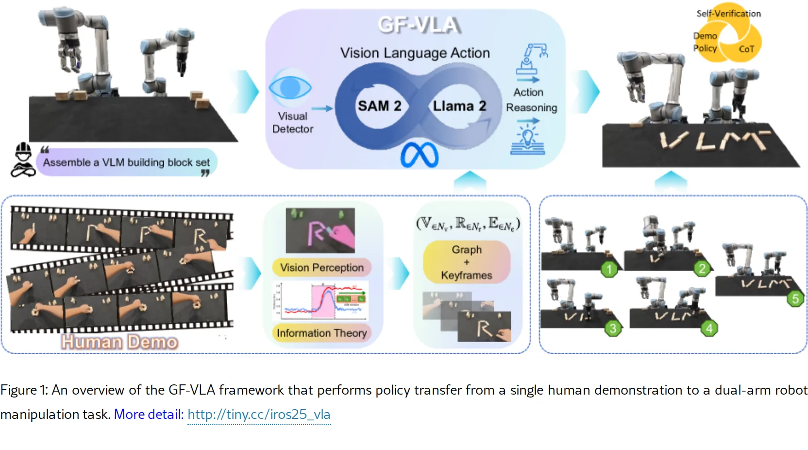 Graph-Fused Vision-Language-Action for Policy Reasoning in Multi-Arm Robotic Manipulation