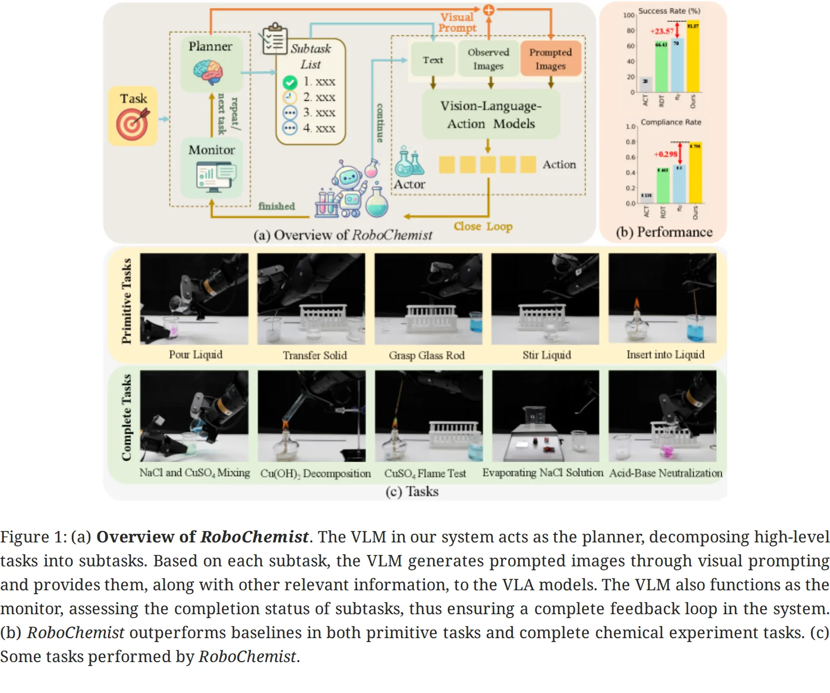 RoboChemist: Long-Horizon and Safety-Compliant Robotic Chemical Experimentation