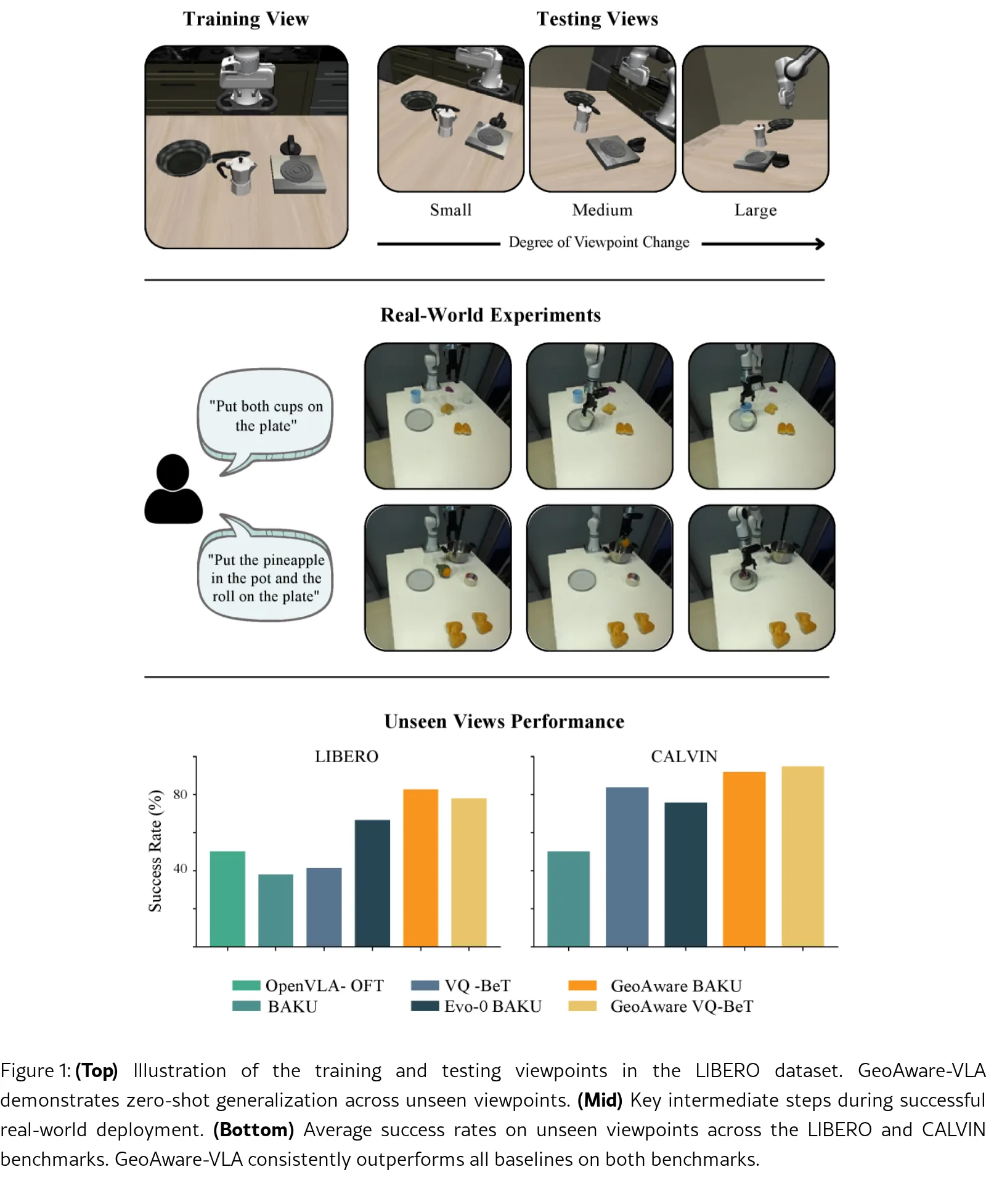 GeoAware-VLA: Implicit Geometry Aware Vision-Language-Action Model