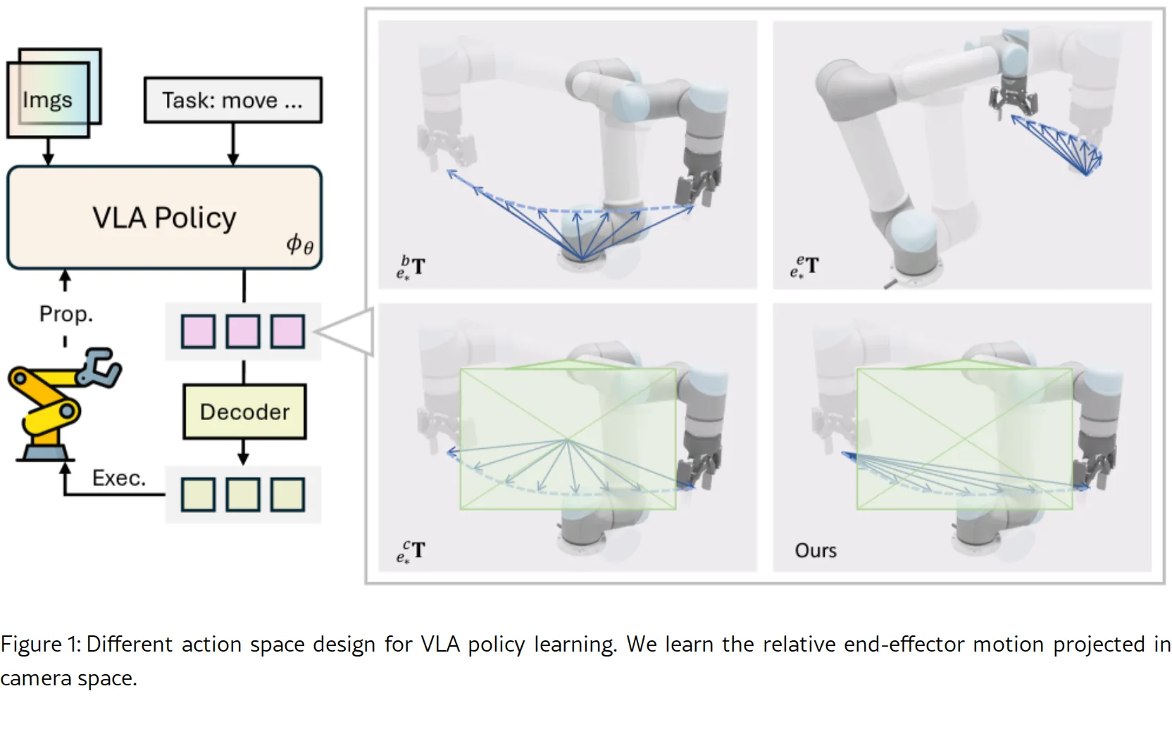 Toward Embodiment Equivariant Vision-Language-Action Policy