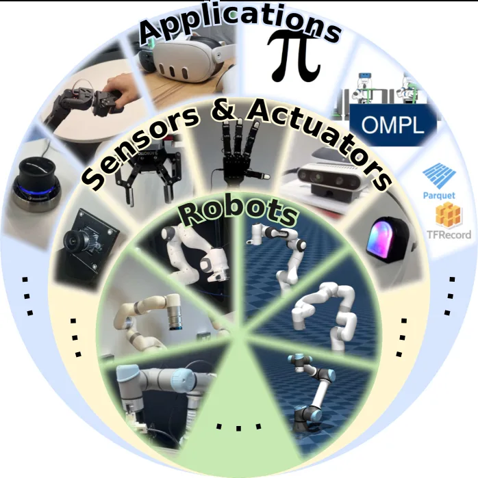 Robot Control Stack: A Lean Ecosystem for Robot Learning at Scale - VLA ...
