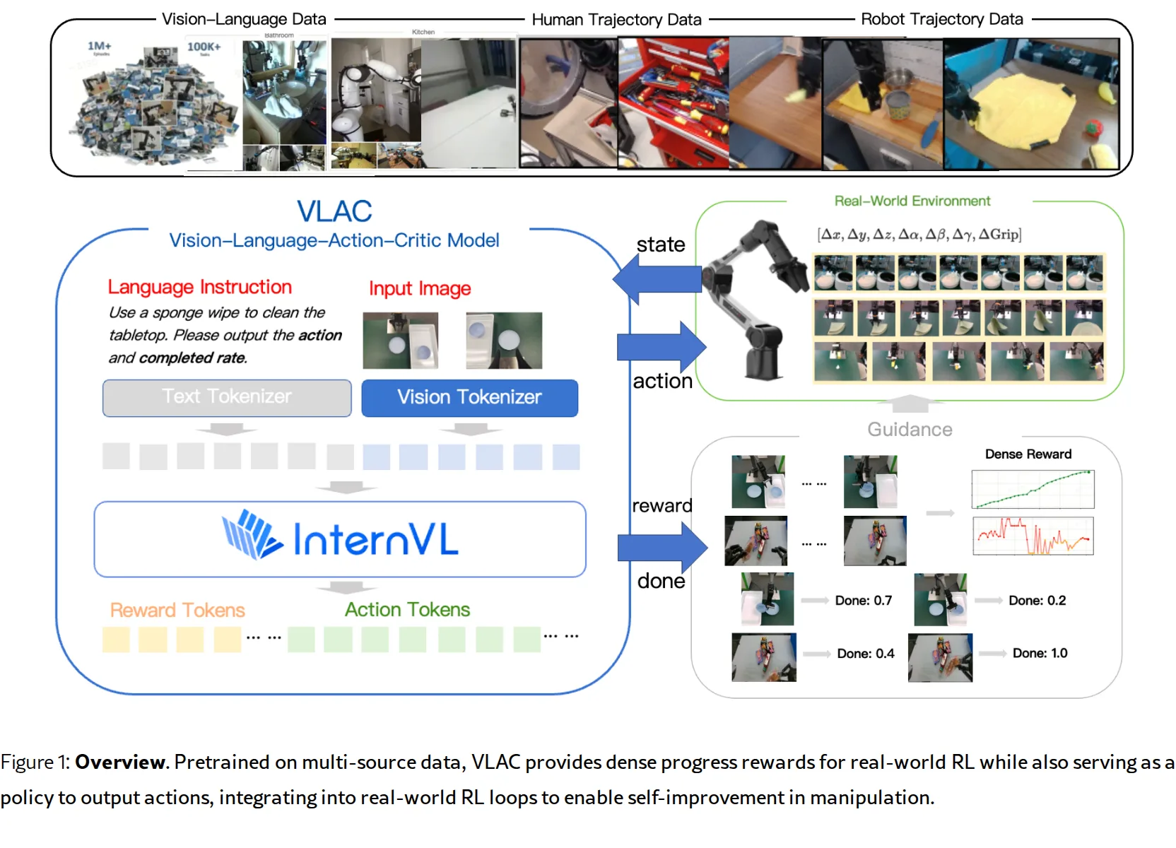 A Vision-Language-Action-Critic Model for Robotic Real-World Reinforcement Learning