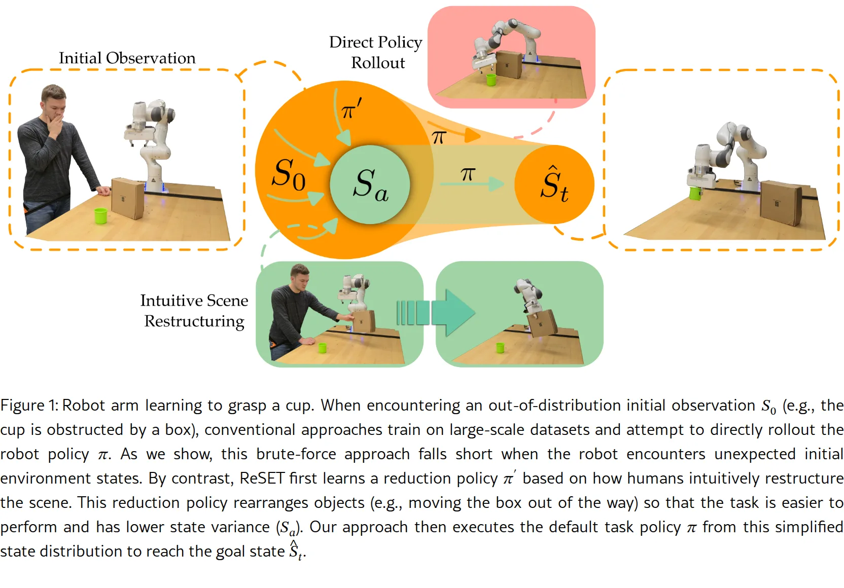 Prepare Before You Act: Learning From Humans to Rearrange Initial States