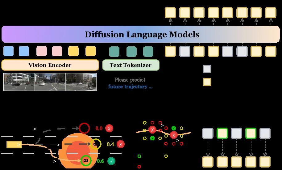 Discrete Diffusion for Reflective Vision-Language-Action Models in ...