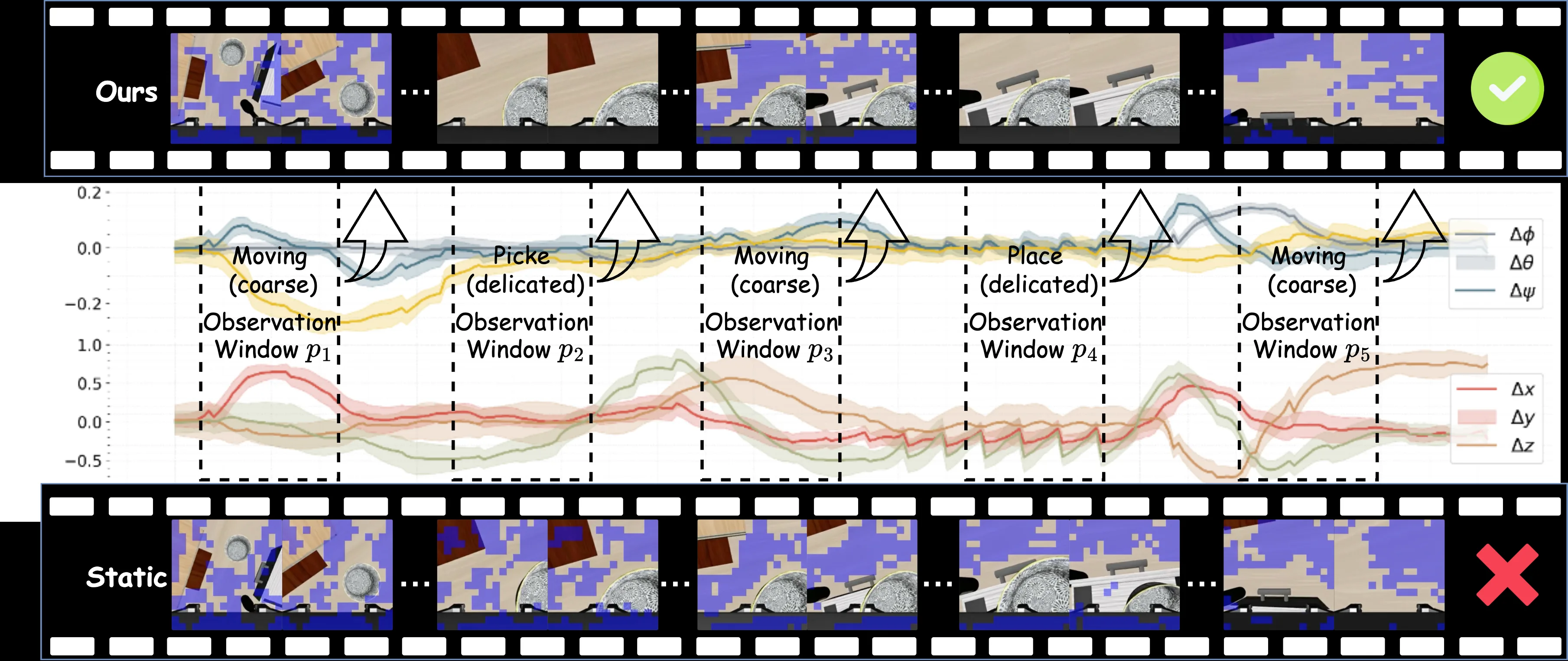 Action-aware Dynamic Pruning for Efficient Vision-Language-Action Manipulation