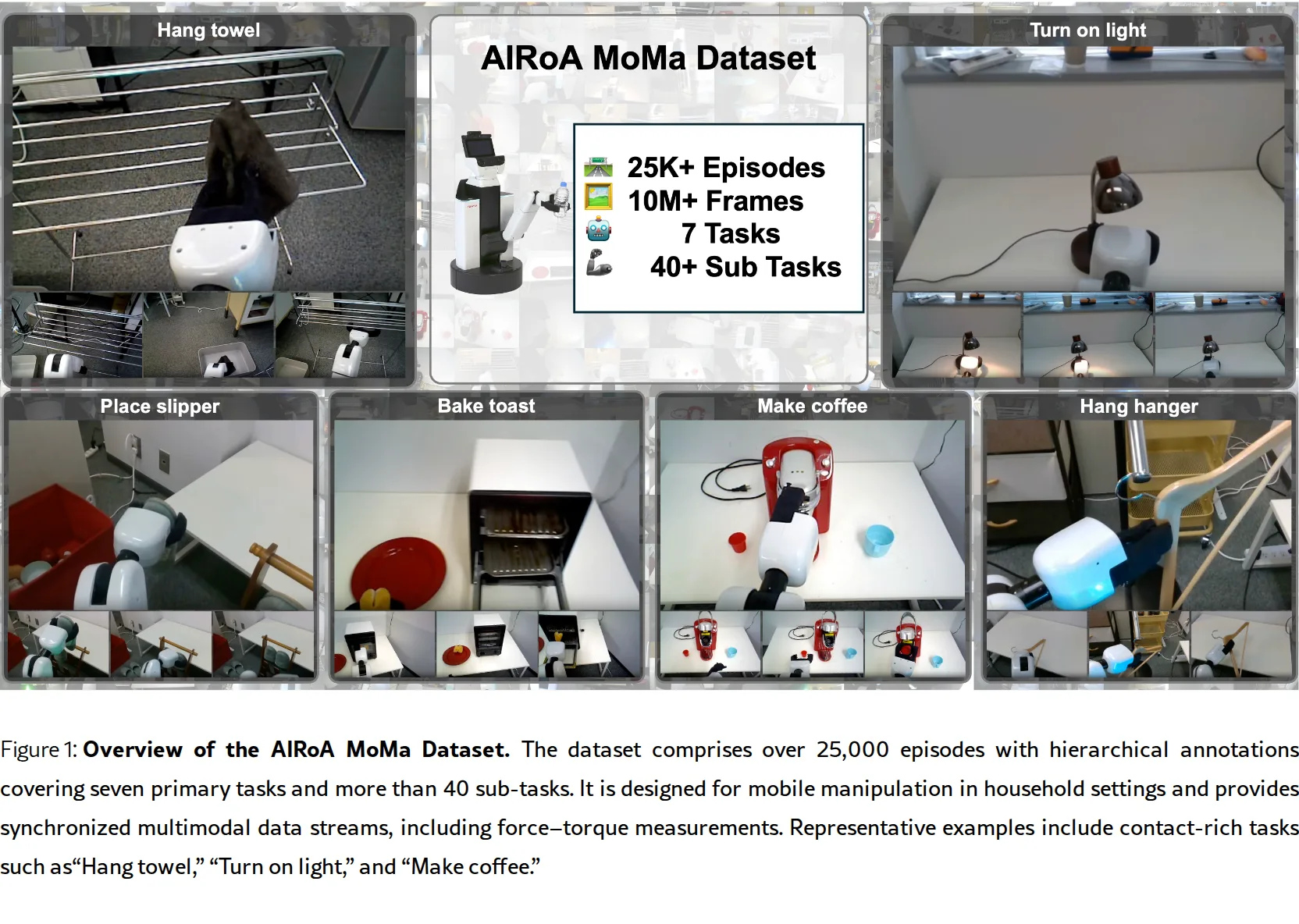 AIRoA MoMa Dataset: A Large-Scale Hierarchical Dataset for Mobile Manipulation