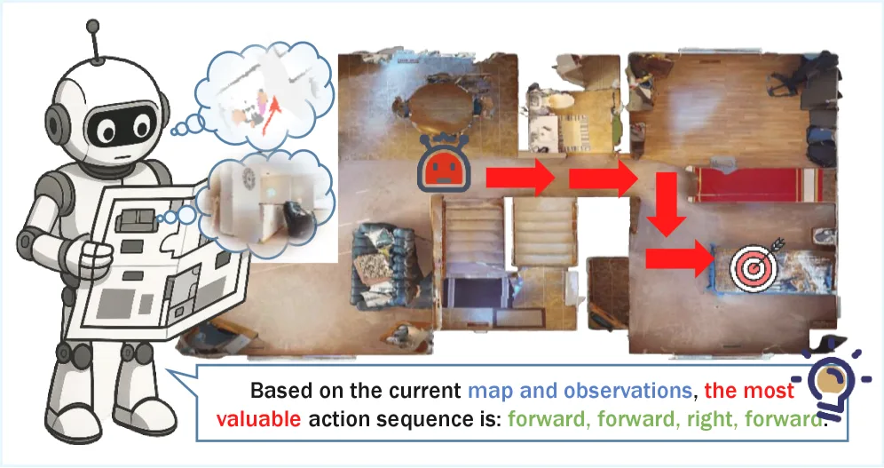 MUVLA: Learning to Explore Object Navigation via Map Understanding