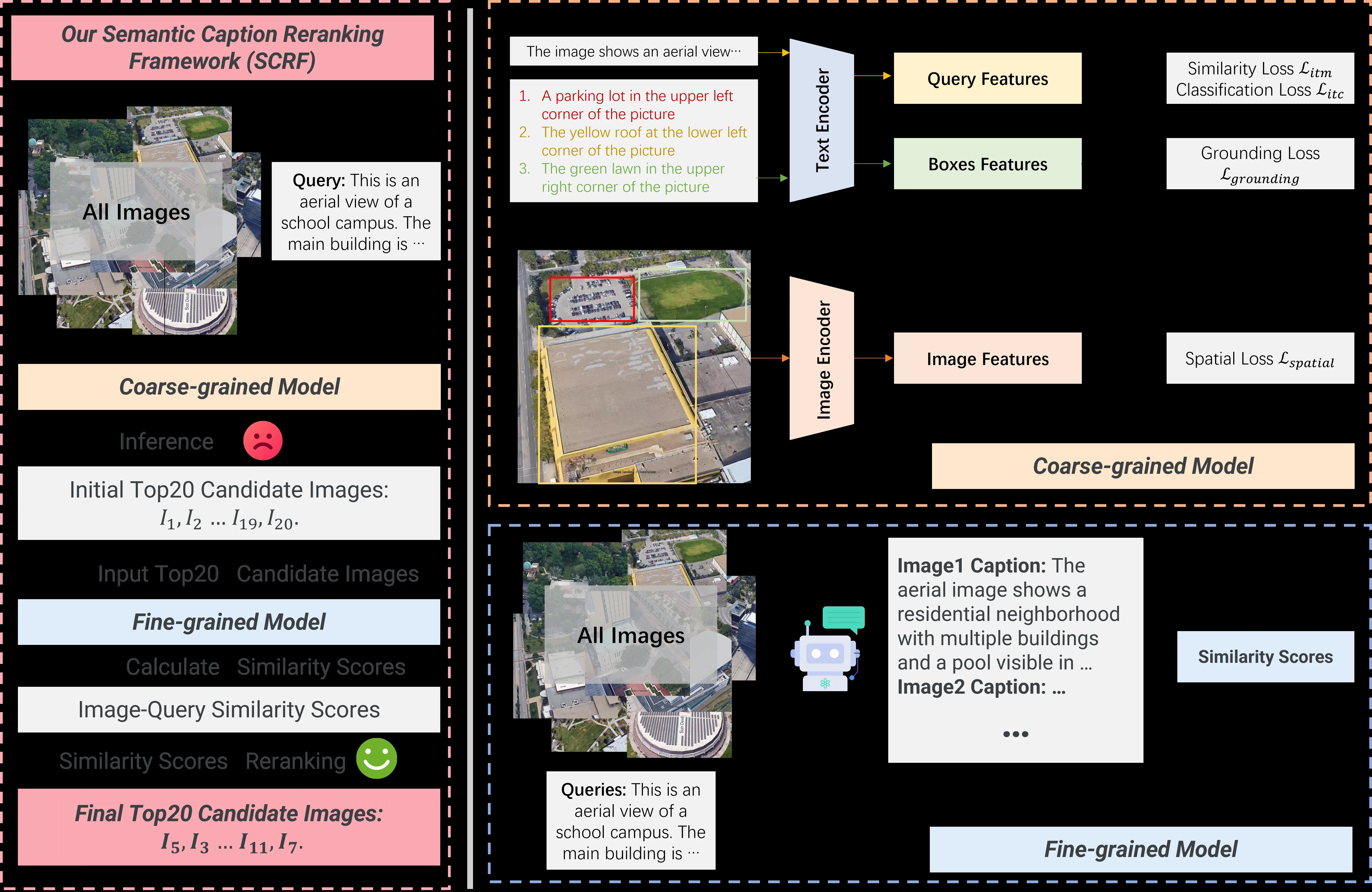Team Xiaomi EV-AD VLA: Caption-Guided Retrieval System for Cross-Modal Drone Navigation -- Technical Report for IROS 2025 RoboSense Challenge Track 4