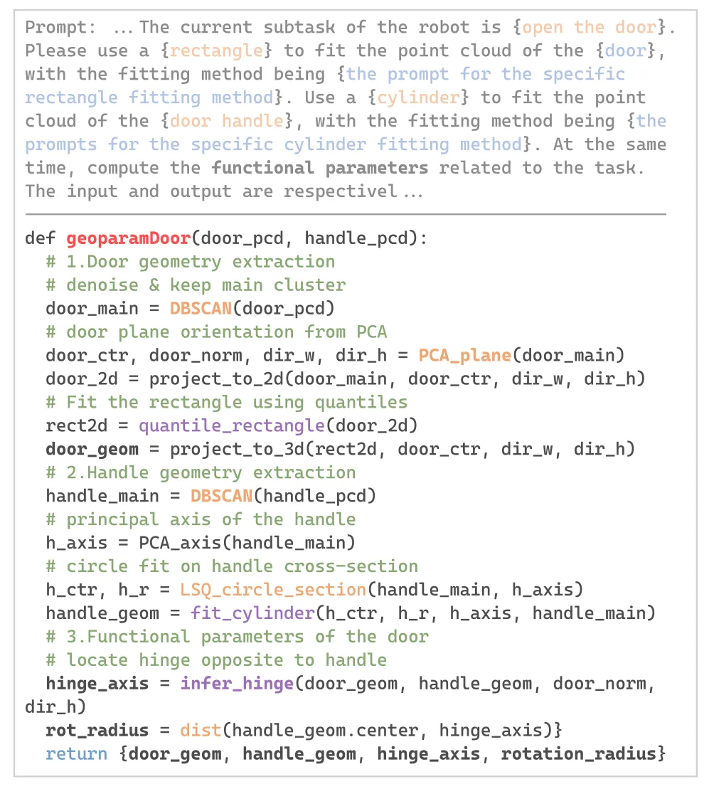 EmbodiedCoder: Parameterized Embodied Mobile Manipulation via Modern Coding Model