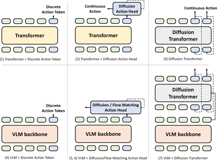 Vision-Language-Action Models for Robotics: A Review Towards Real-World Applications