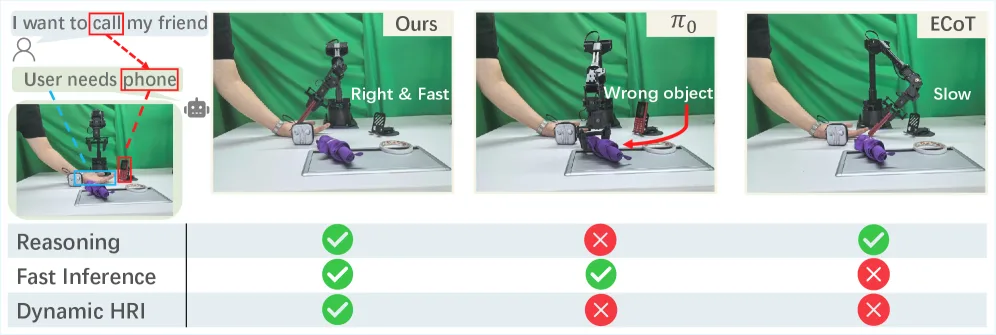 IntentionVLA: Generalizable and Efficient Embodied Intention Reasoning for Human-Robot Interaction