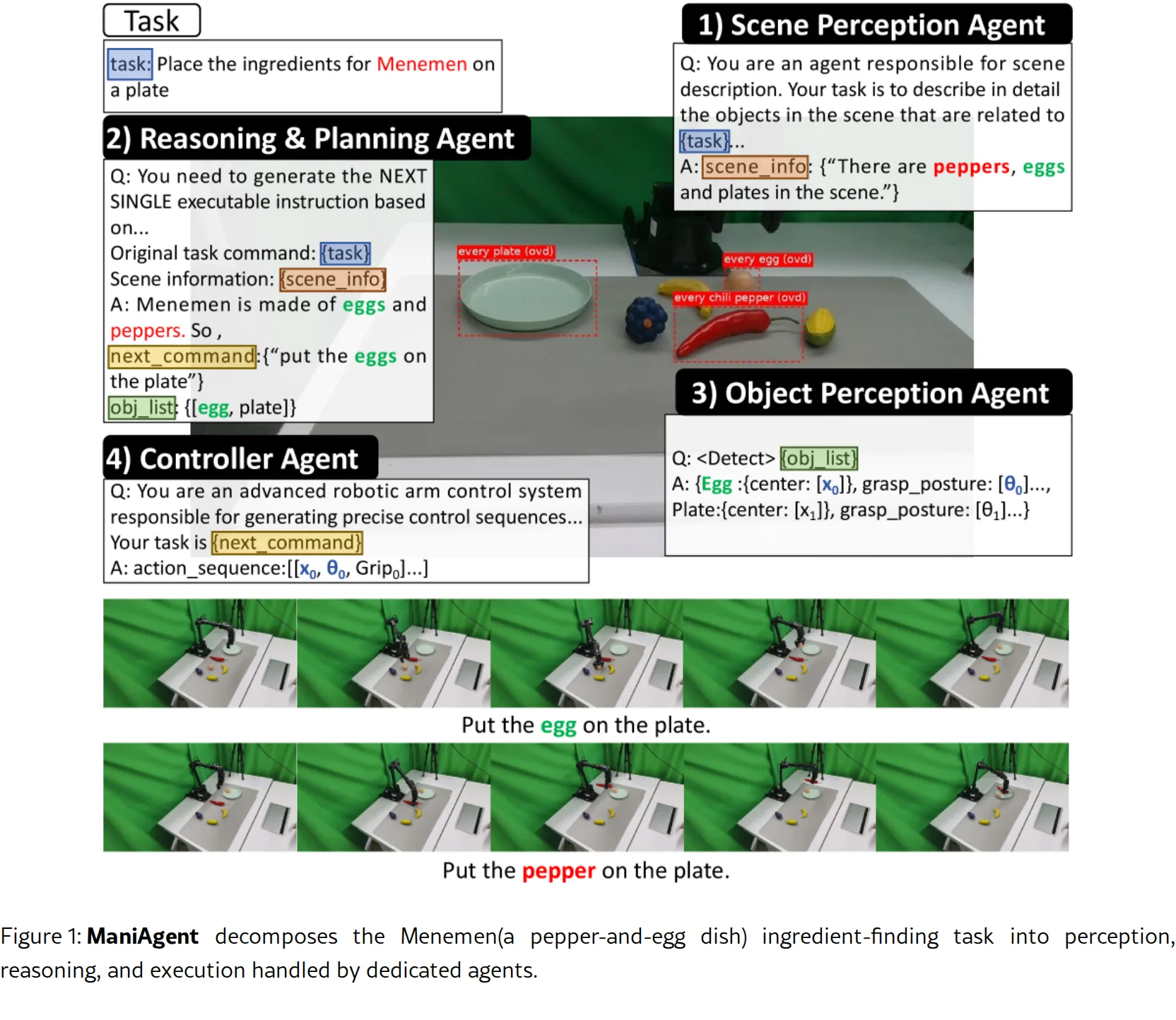 ManiAgent: An Agentic Framework for General Robotic Manipulation