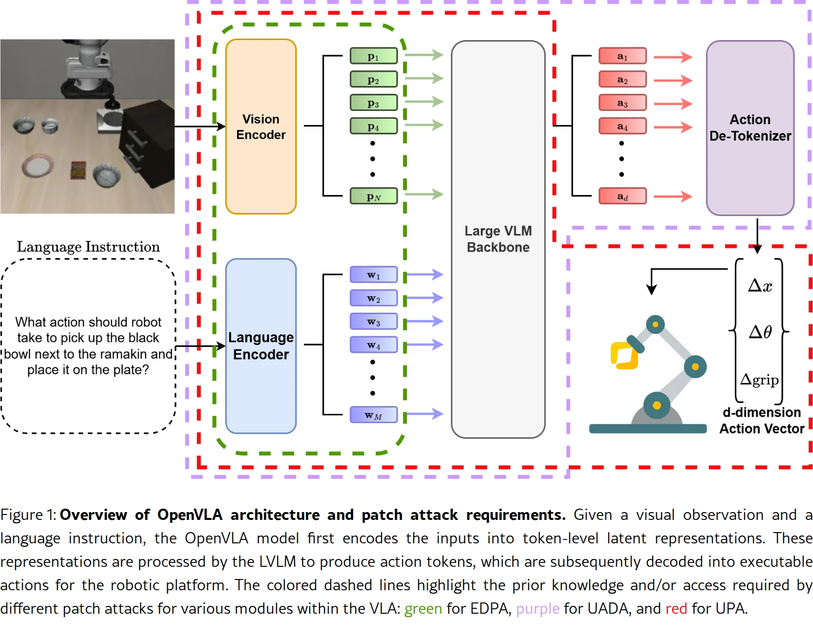 Model-agnostic Adversarial Attack and Defense for Vision-Language-Action Models