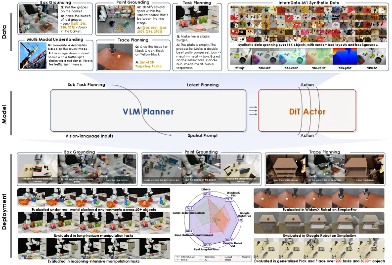 InternVLA-M1: A Spatially Guided Vision-Language-Action Framework for Generalist Robot Policy