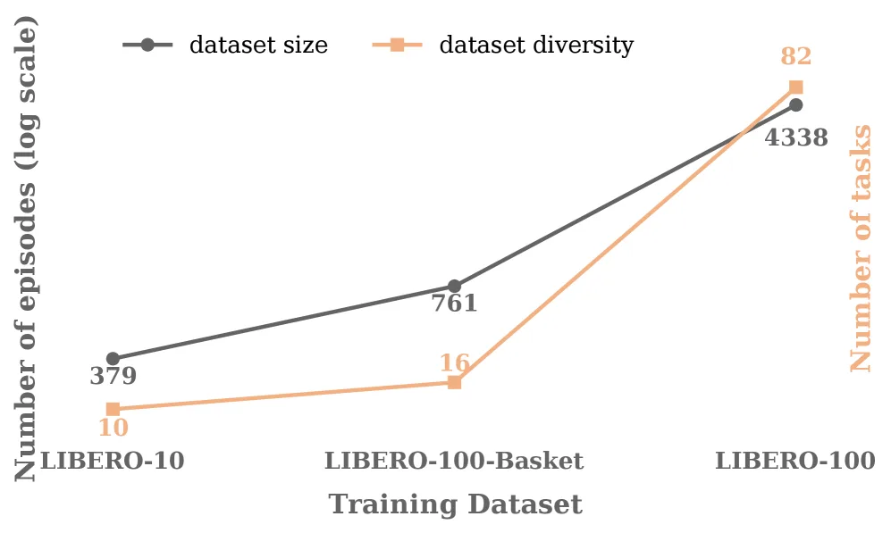 Do What You Say: Steering Vision-Language-Action Models via Runtime Reasoning-Action Alignment Verification