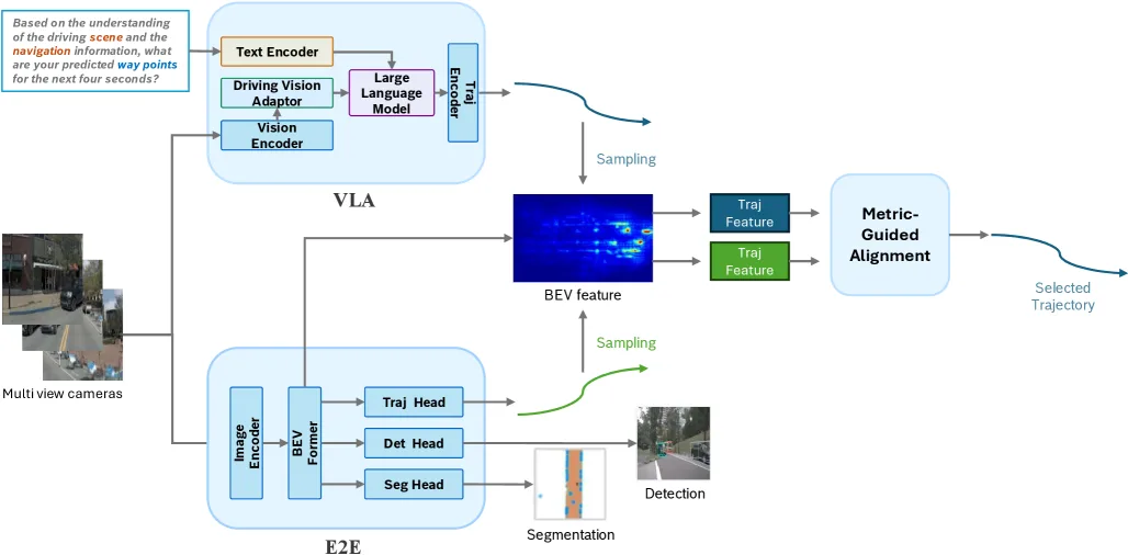 DiffVLA++: Bridging Cognitive Reasoning and End-to-End Driving through Metric-Guided Alignment