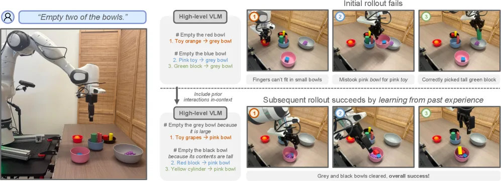 Learning Affordances at Inference-Time for Vision-Language-Action Models