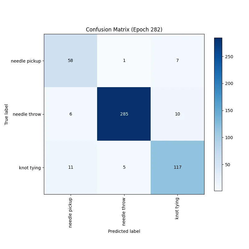 SutureBot: A Precision Framework & Benchmark For Autonomous End-to-End Suturing