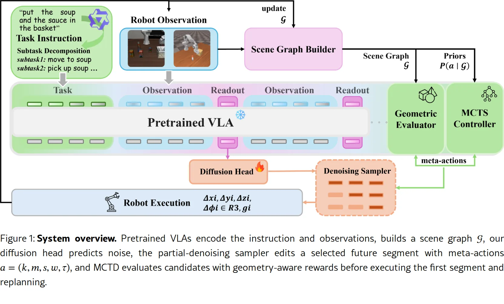 FORGE-Tree: Diffusion-Forcing Tree Search for Long-Horizon Robot Manipulation
