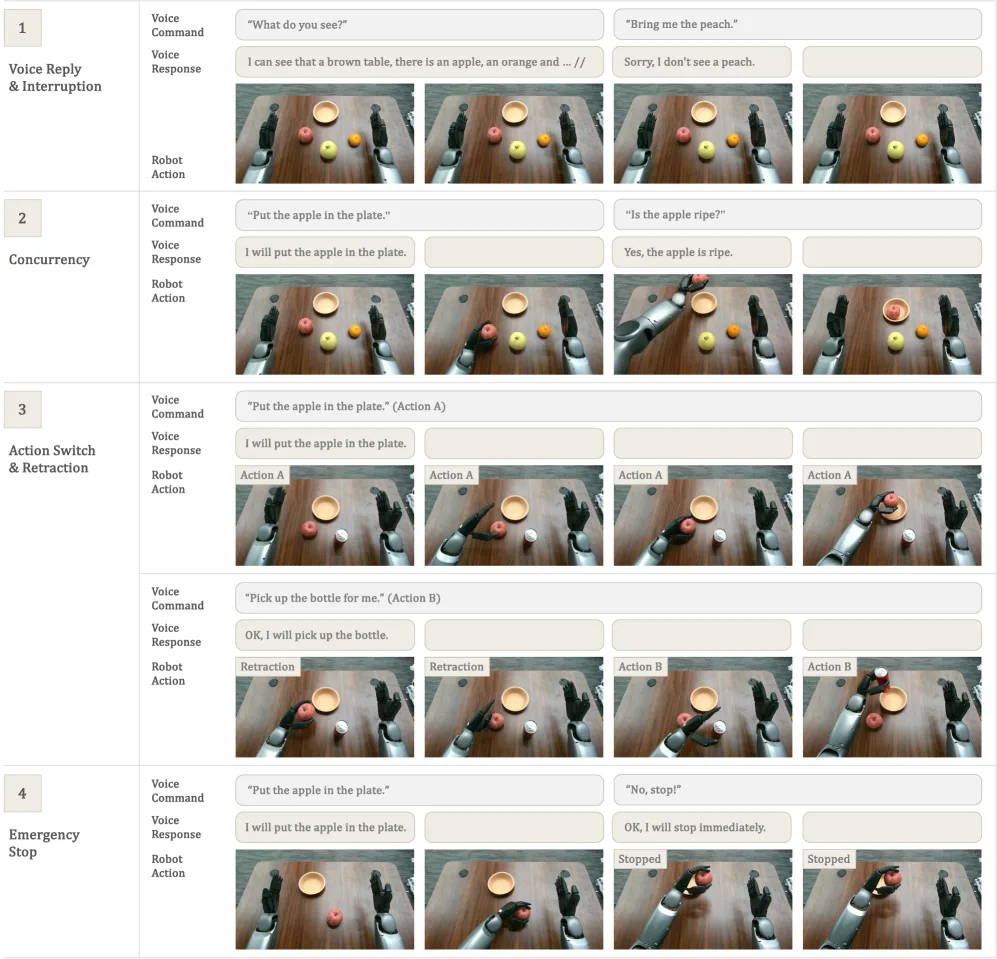 VITA-E: Natural Embodied Interaction with Concurrent Seeing, Hearing, Speaking, and Acting