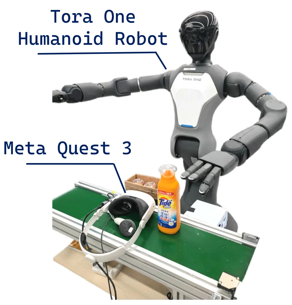 Human-in-the-loop Online Rejection Sampling for Robotic Manipulation