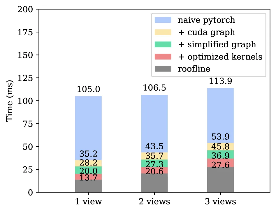 Running VLAs at Real-time Speed