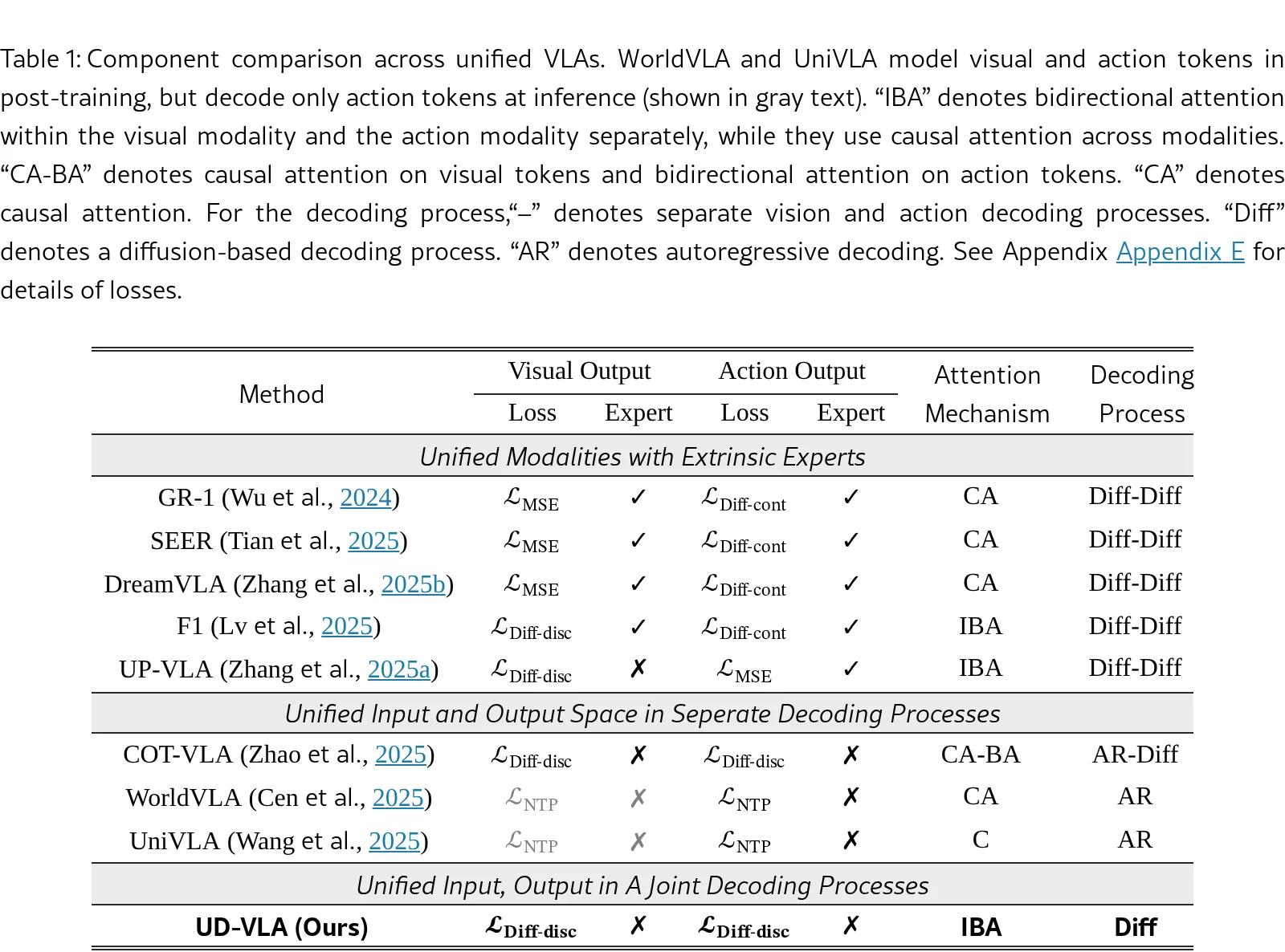 Unified Diffusion VLA: Vision-Language-Action Model via Joint Discrete Denoising Diffusion Process