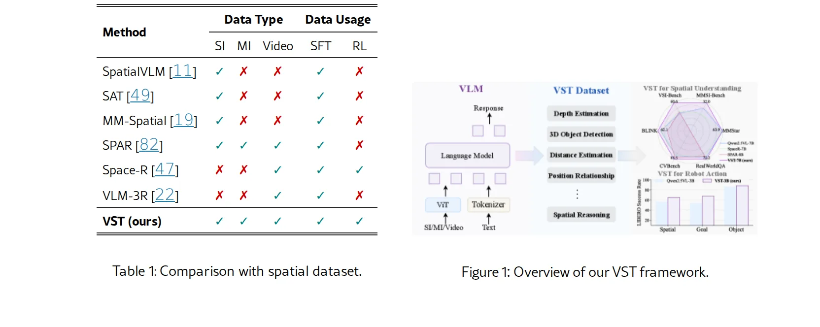Visual Spatial Tuning