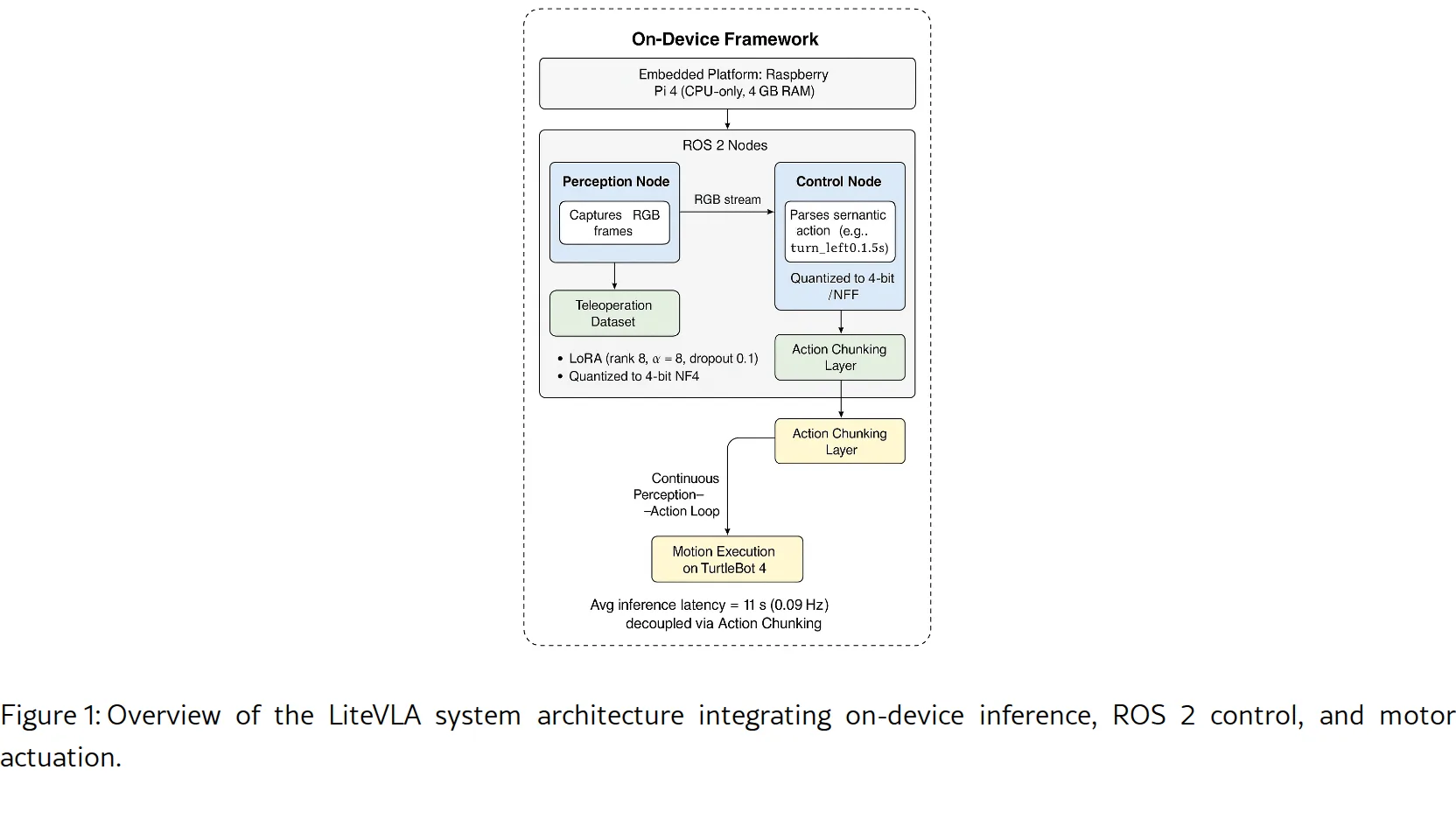 Lite VLA: Efficient Vision-Language-Action Control on CPU-Bound Edge Robots