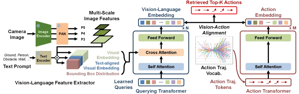 VLA-R: Vision-Language Action Retrieval toward Open-World End-to-End Autonomous Driving