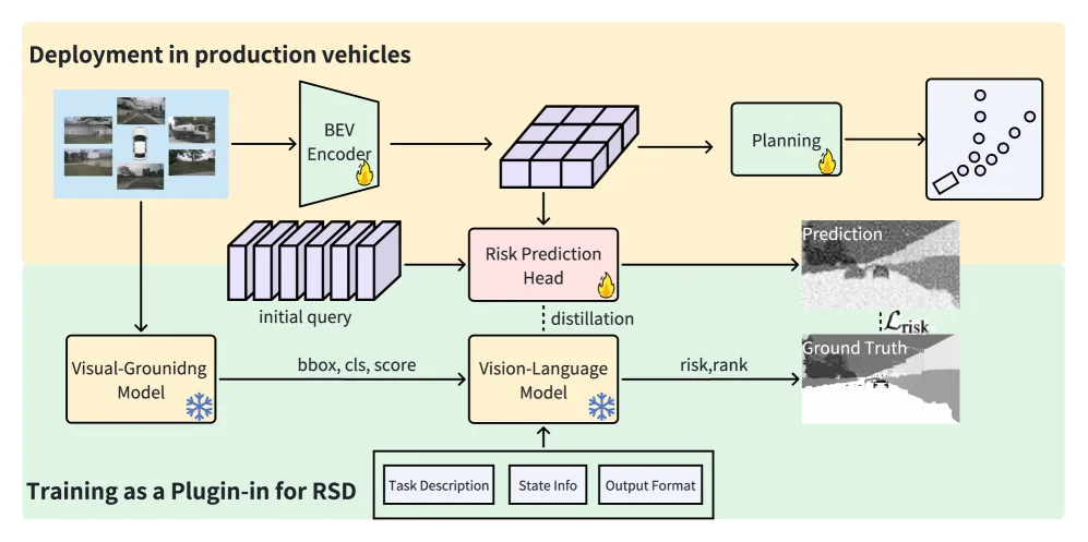 Enhancing End-to-End Autonomous Driving with Risk Semantic Distillaion from VLM