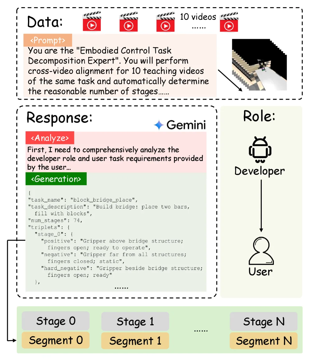 EvoVLA: Self-Evolving Vision-Language-Action Model