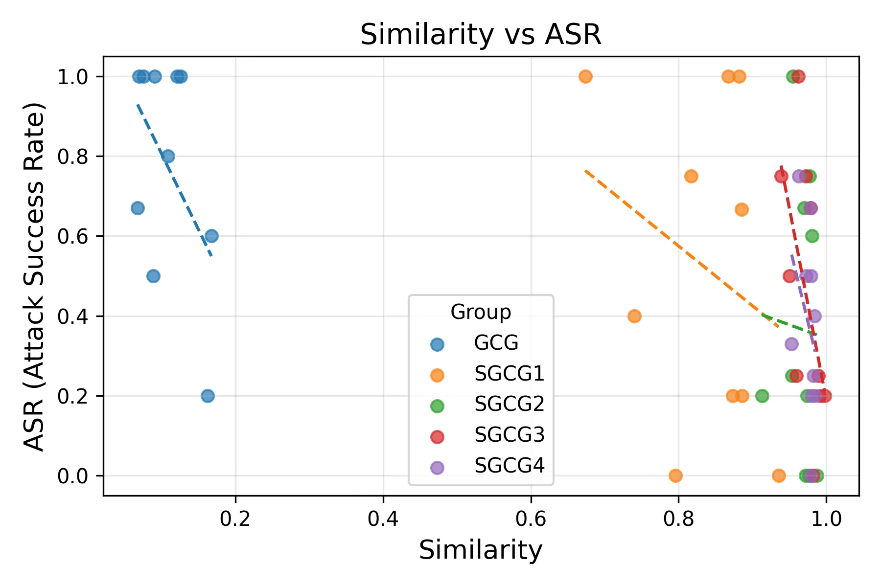 When Alignment Fails: Multimodal Adversarial Attacks on Vision-Language-Action Models