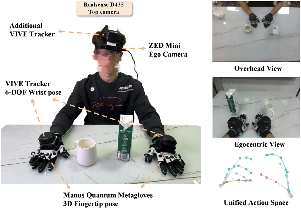 METIS: Multi-Source Egocentric Training for Integrated Dexterous Vision-Language-Action Model