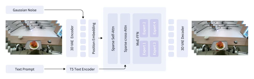 GigaWorld-0: World Models as Data Engine to Empower Embodied AI