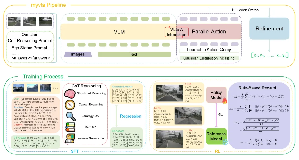 Reasoning-VLA: A Fast and General Vision-Language-Action Reasoning Model for Autonomous Driving