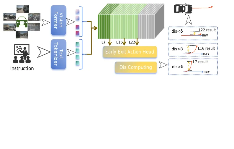 DeeAD: Dynamic Early Exit of Vision-Language Action for Efficient Autonomous Driving