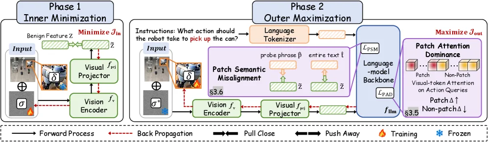 When Robots Obey the Patch: Universal Transferable Patch Attacks on Vision-Language-Action Models