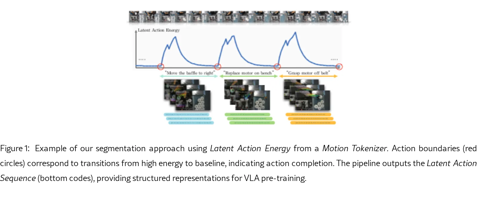 From Observation to Action: Latent Action-based Primitive Segmentation for VLA Pre-training in Industrial Settings