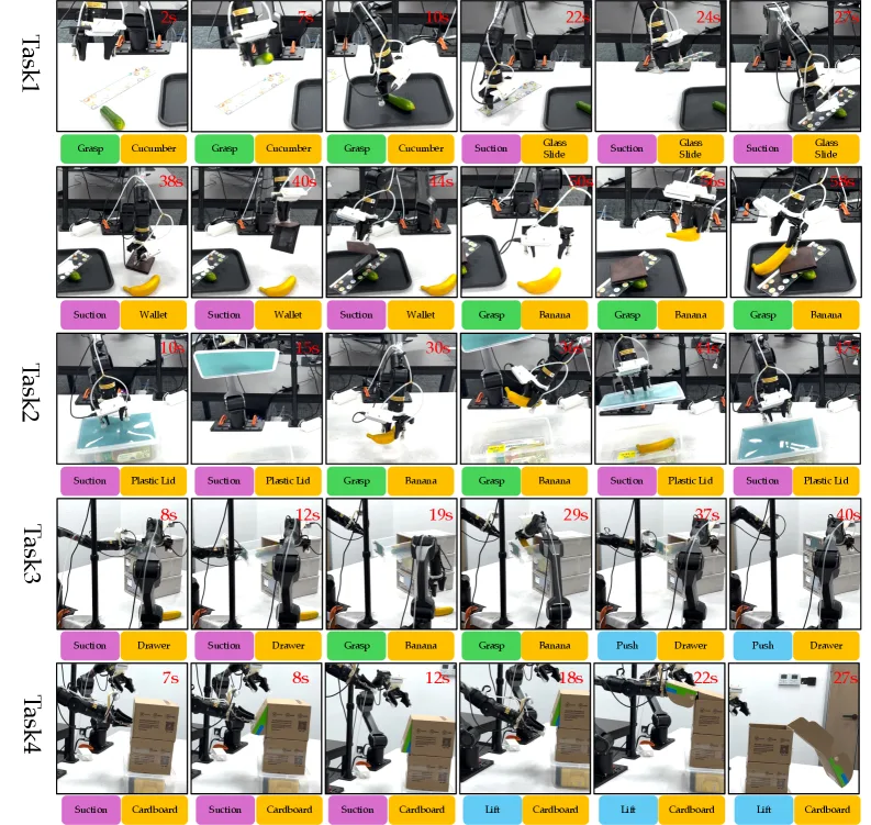 VacuumVLA: Boosting VLA Capabilities via a Unified Suction and Gripping Tool for Complex Robotic Manipulation