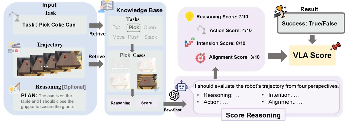 DualVLA: Building a Generalizable Embodied Agent via Partial Decoupling of Reasoning and Action