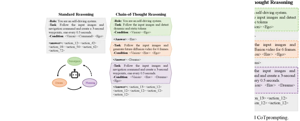 CoT4AD: A Vision-Language-Action Model with Explicit Chain-of-Thought Reasoning for Autonomous Driving