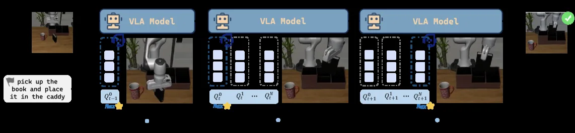 Beyond Success: Refining Elegant Robot Manipulation from Mixed-Quality Data via Just-in-Time Intervention