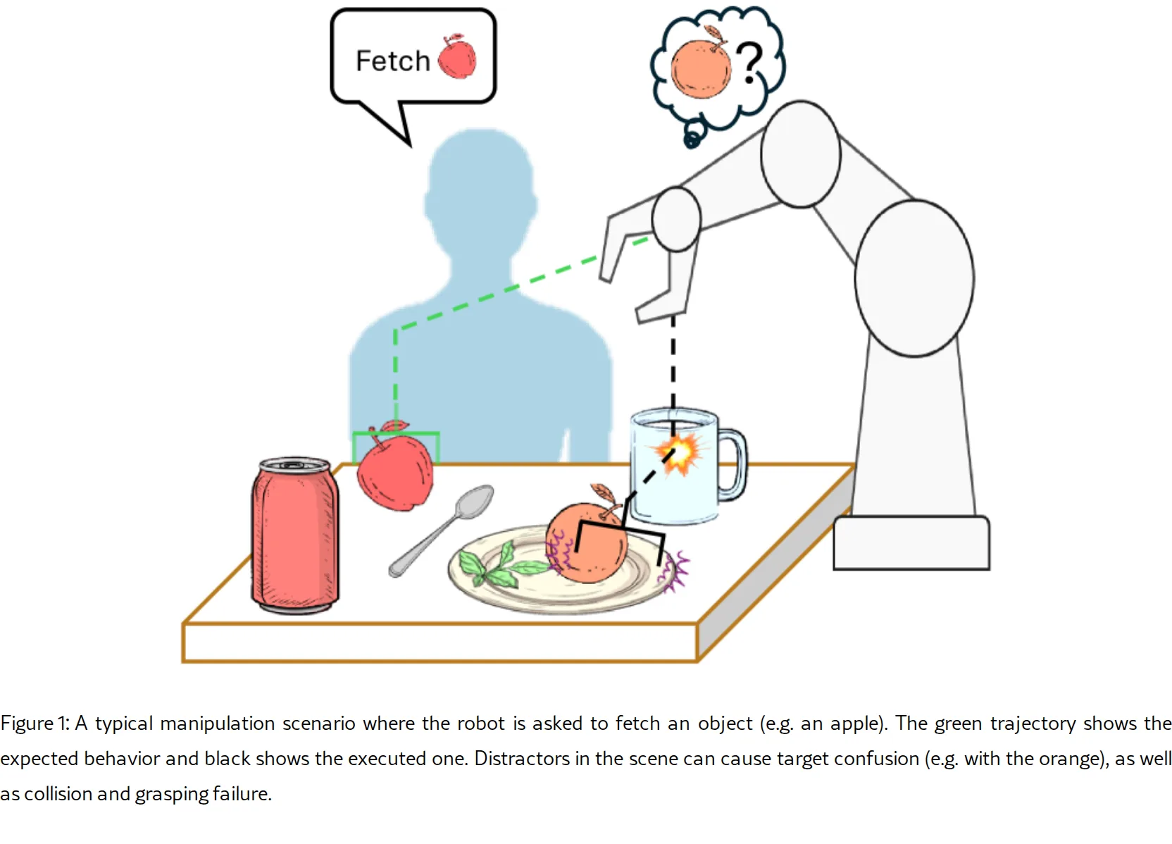 Distracted Robot: How Visual Clutter Undermine Robotic Manipulation