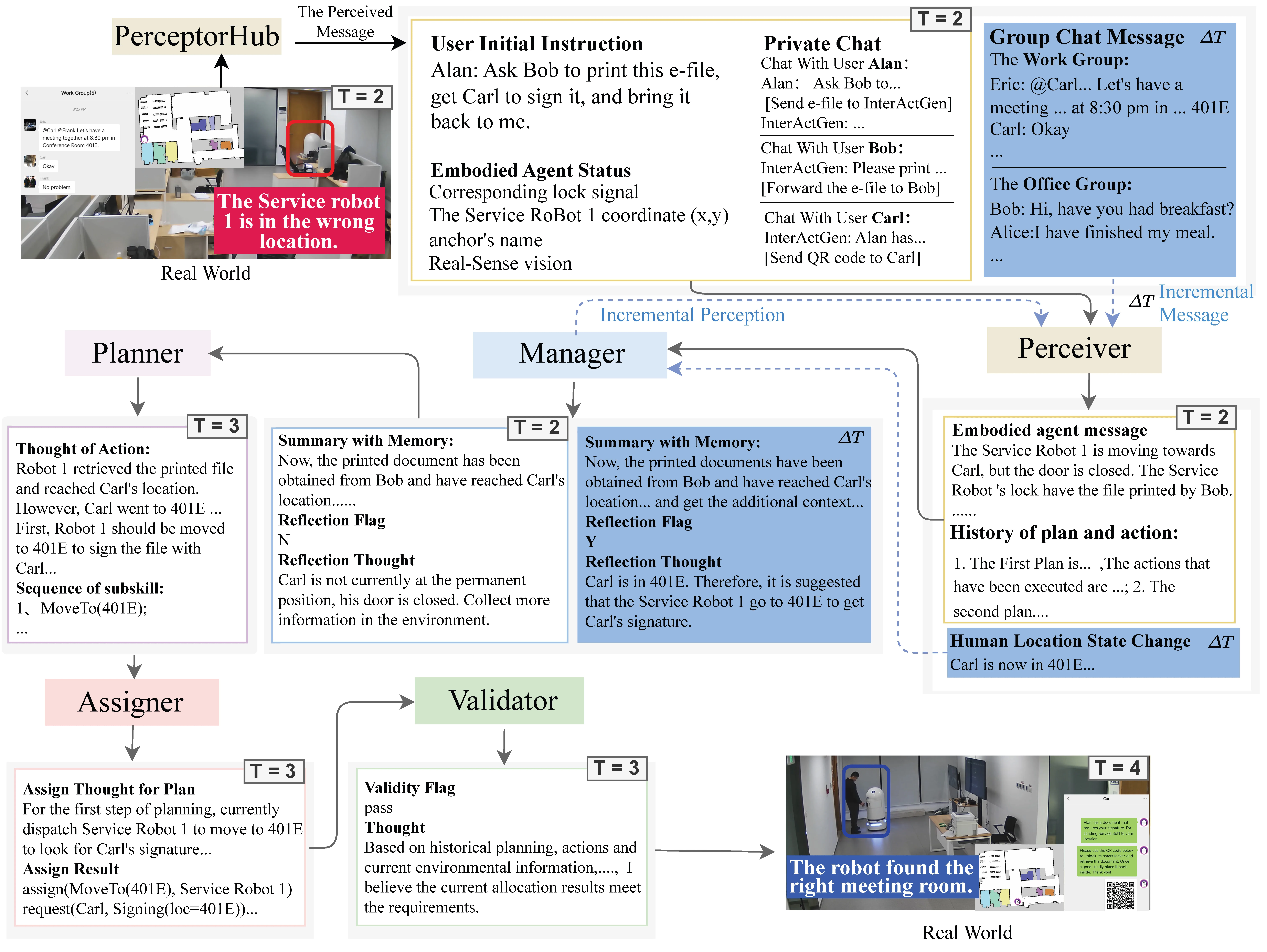 Transforming Monolithic Foundation Models into Embodied Multi-Agent Architectures for Human-Robot Collaboration