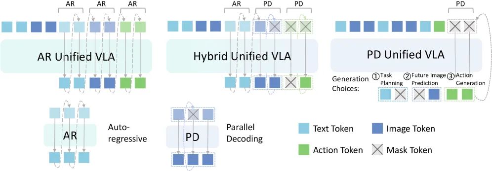 MM-ACT: Learn from Multimodal Parallel Generation to Act