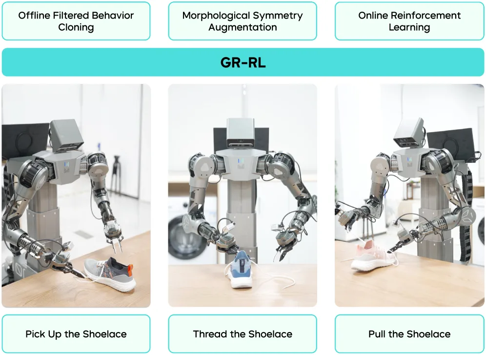 GR-RL: Going Dexterous and Precise for Long-Horizon Robotic Manipulation