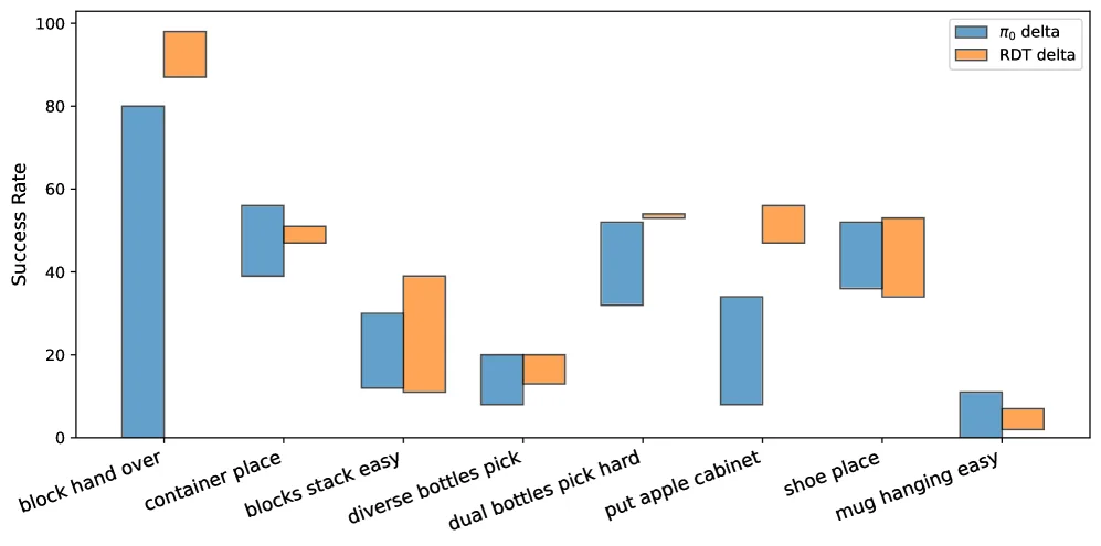 Steering Vision-Language-Action Models as Anti-Exploration: A Test-Time Scaling Approach